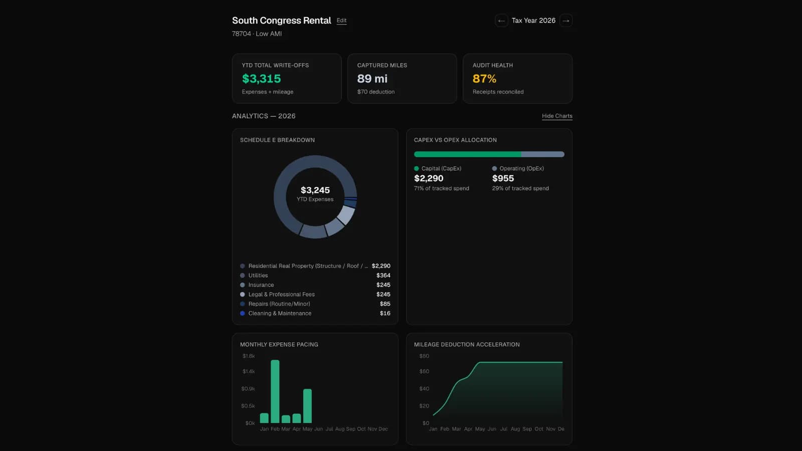 WriteOffPad Dashboard Overview